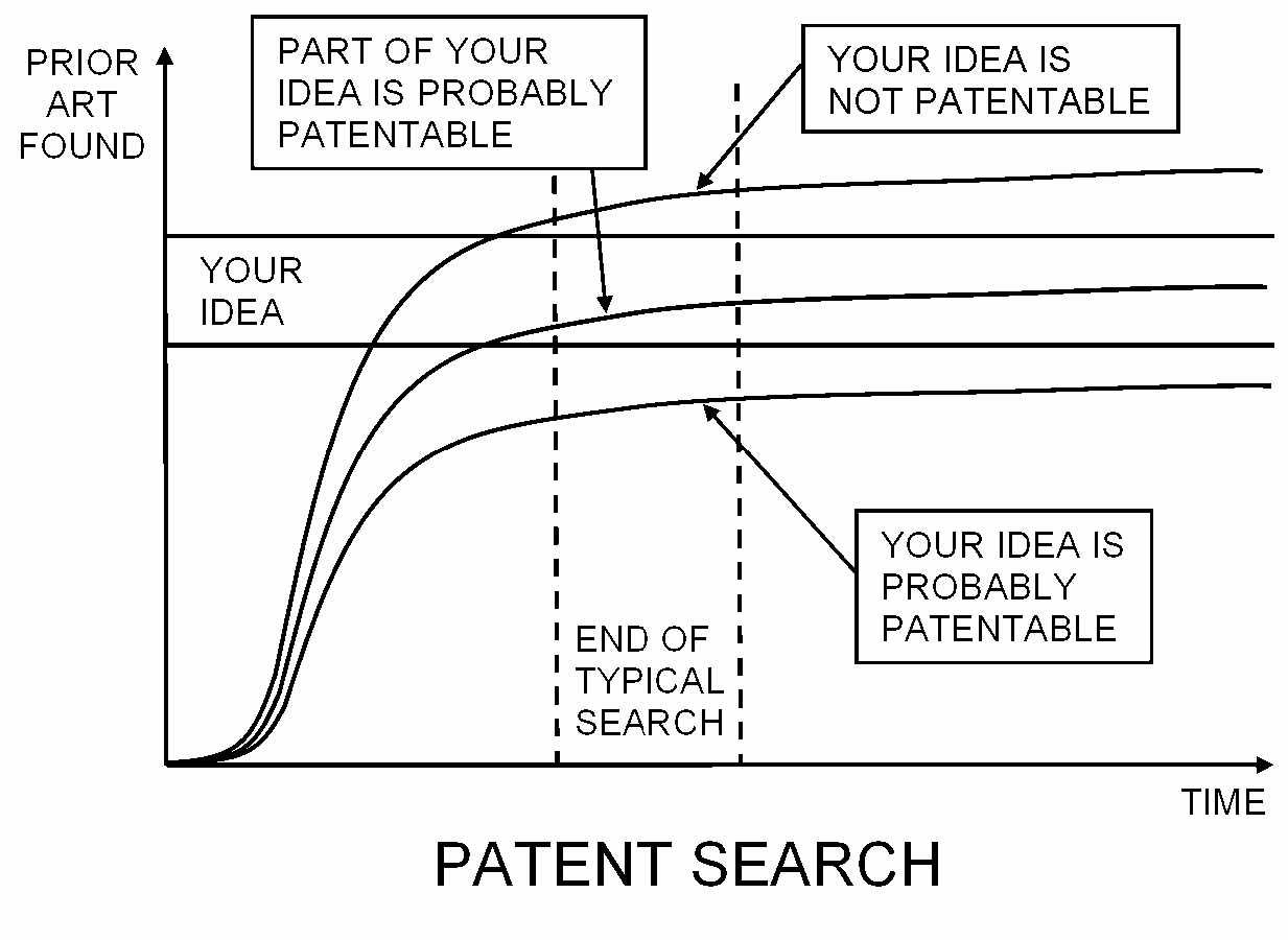 Patent Search Graph